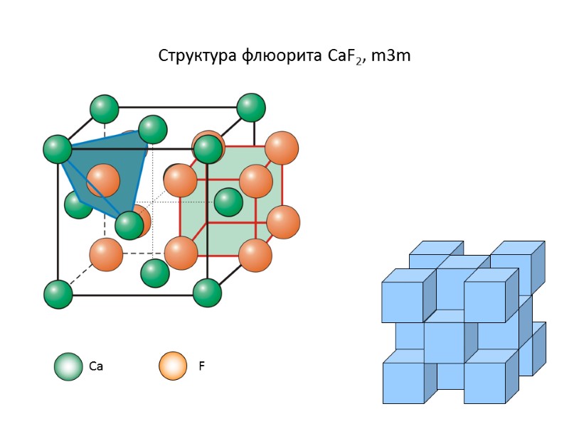 Структура флюорита CaF2, m3m Ca F